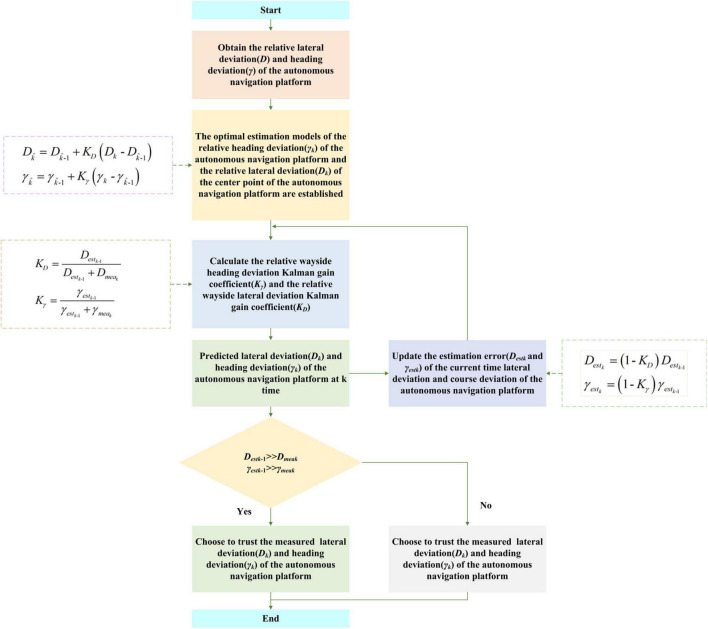 FIGURE 18