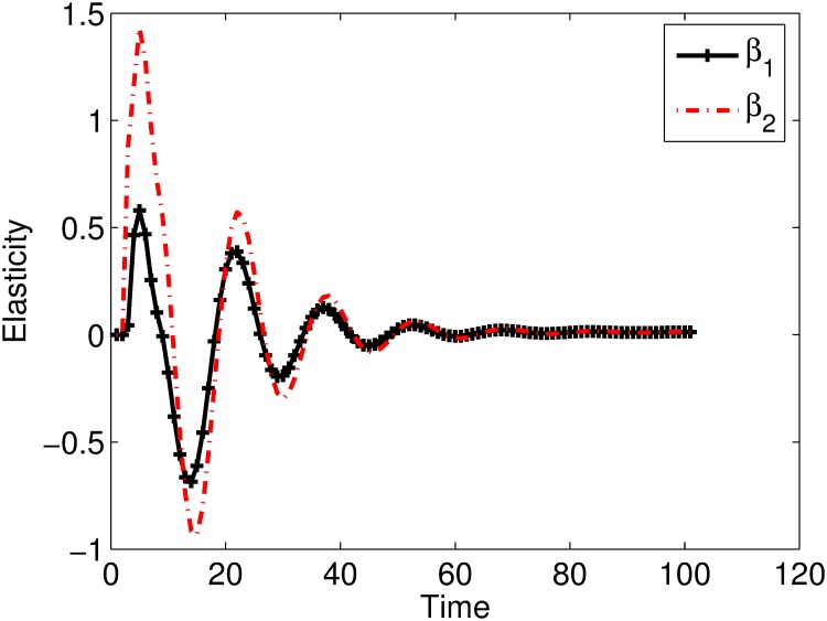 Fig 10