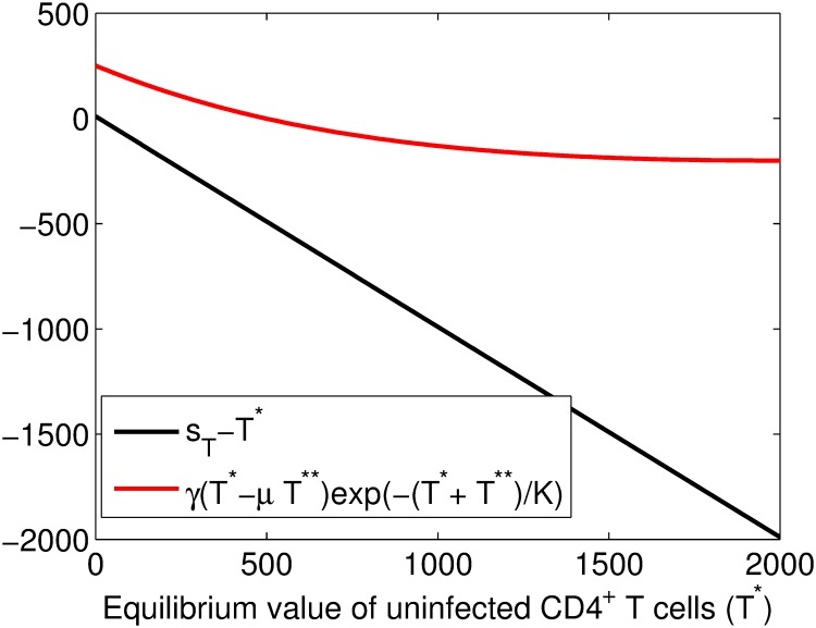 Fig 11