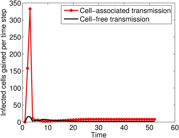 Fig 9