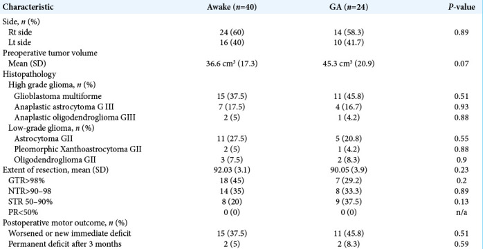 graphic file with name SNI-12-117-t002.jpg