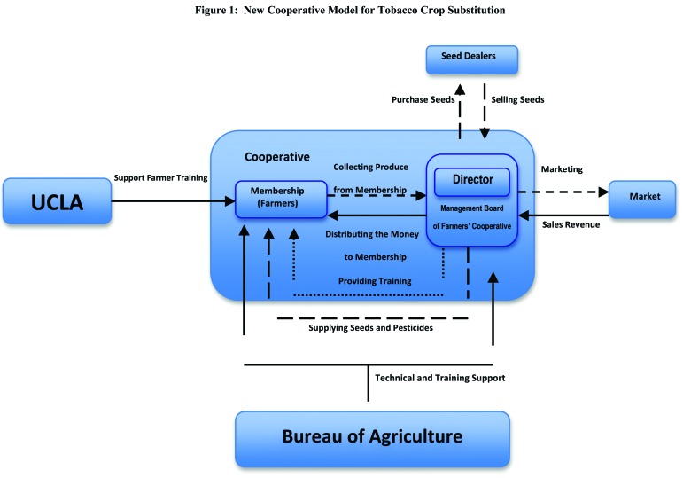 FIGURE 1—