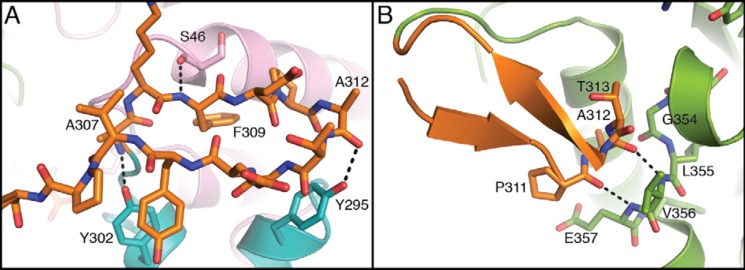 Figure 6.