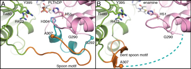 Figure 5.