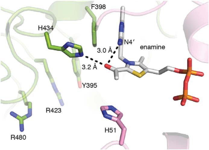 Figure 4.