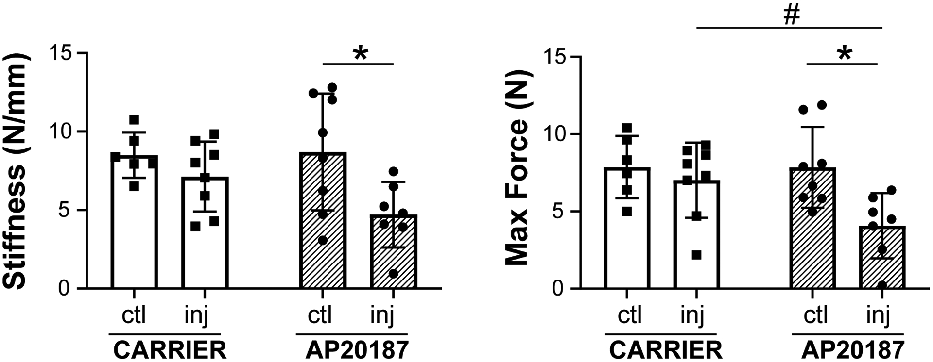 Figure 6: