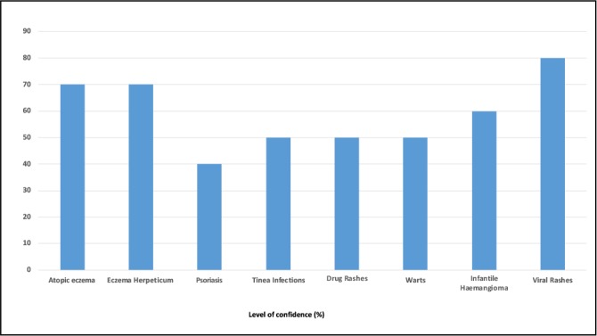 Fig 3.