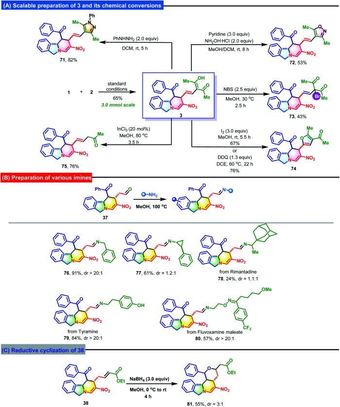 Scheme 4