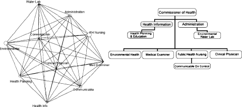 FIGURE 2