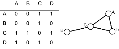 FIGURE 1