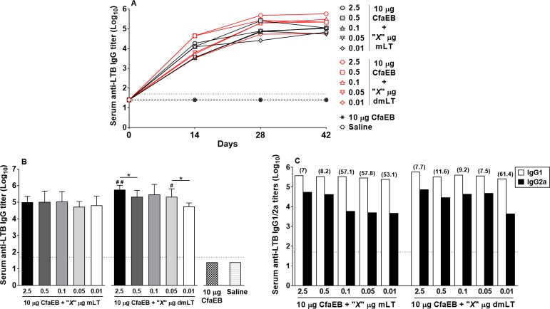 Fig 6