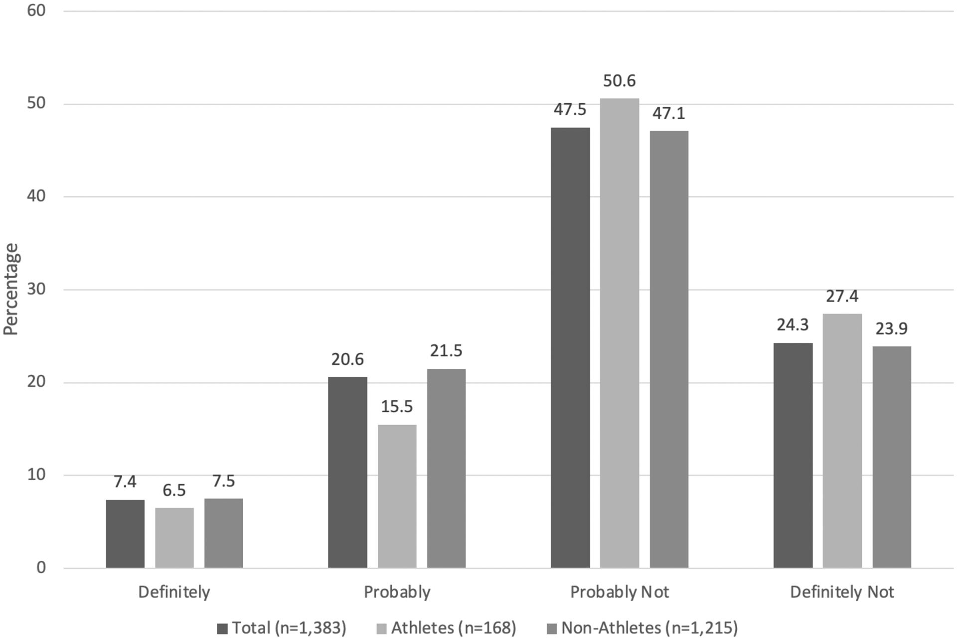 Figure 2: