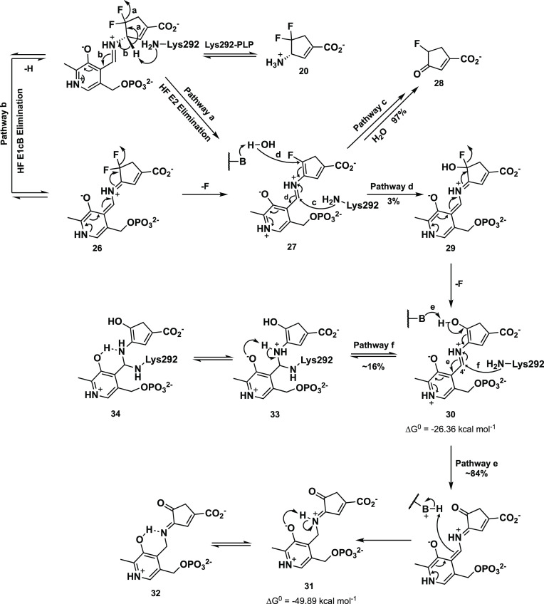 Scheme 4