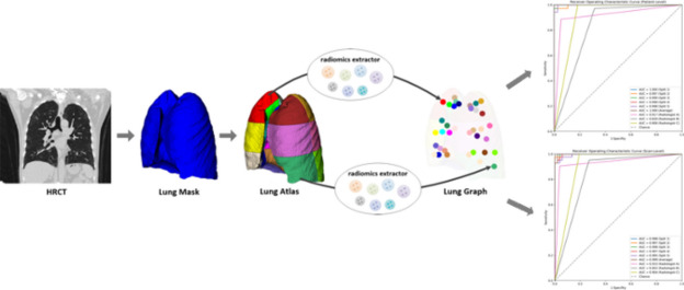 graphic file with name 10278_2023_909_Figa_HTML.jpg