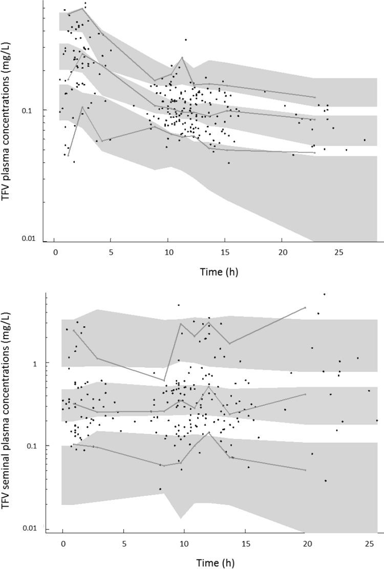 FIG 1