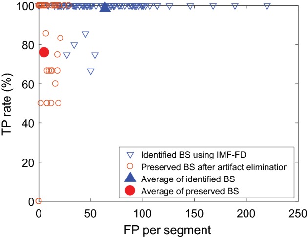 Fig. 14