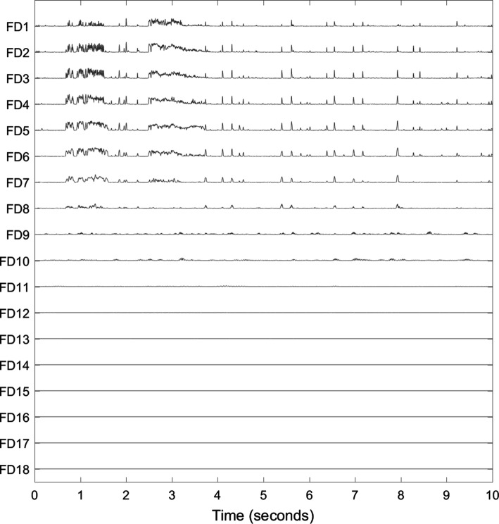 Fig. 6