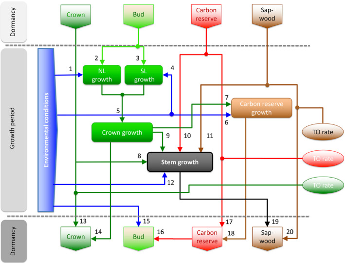 Fig. 2