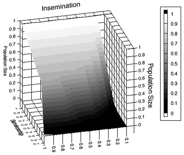 Fig. 8