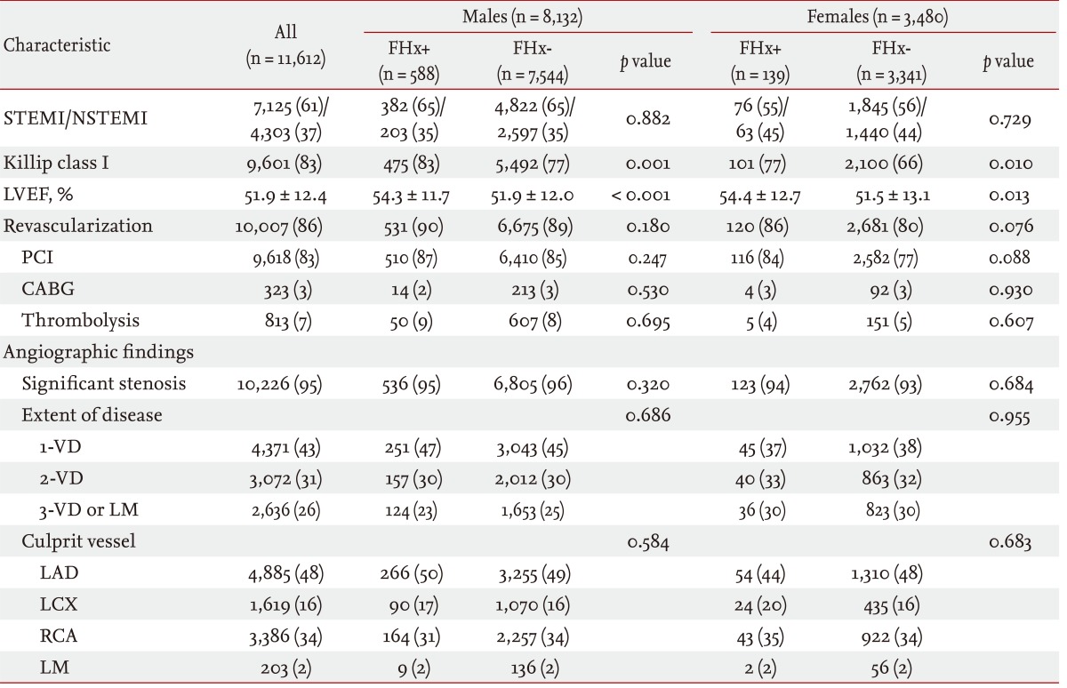 graphic file with name kjim-28-547-i002.jpg