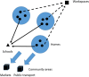 Figure 39: