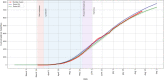 Figure 22:
