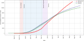 Figure 21: