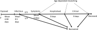 Figure 43: