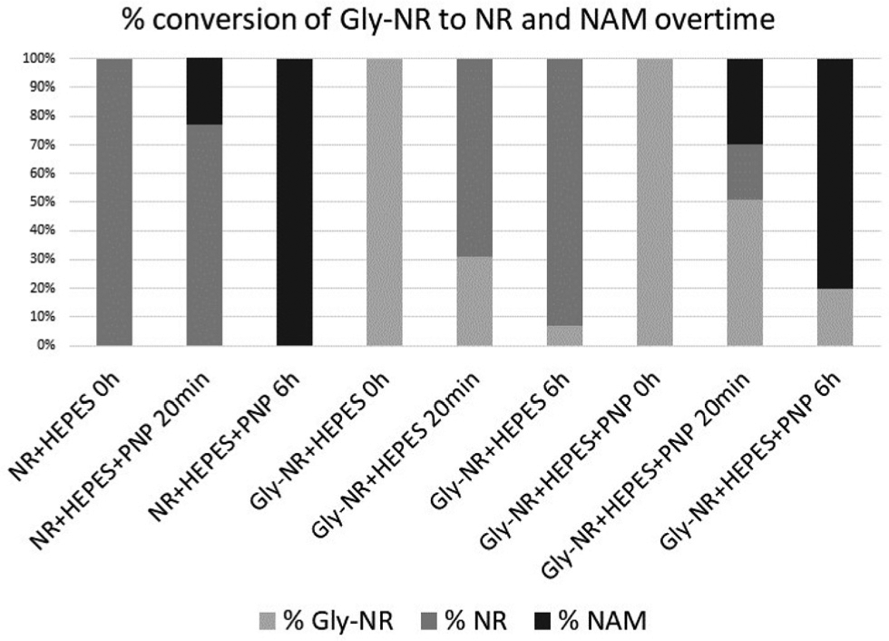 Chart 1