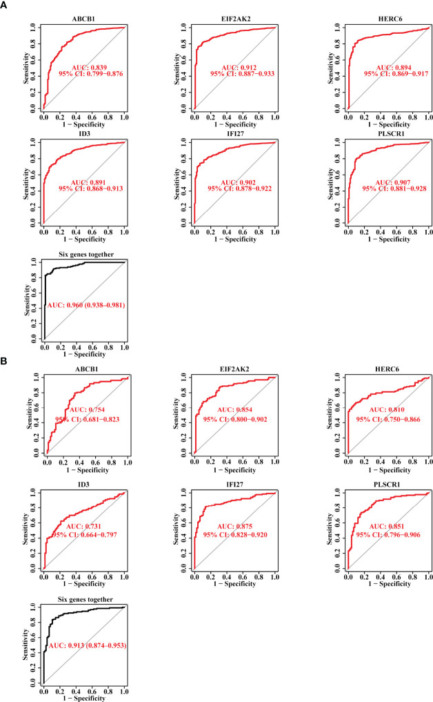 Figure 3