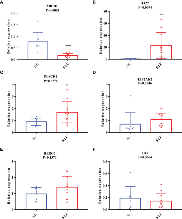 Figure 4