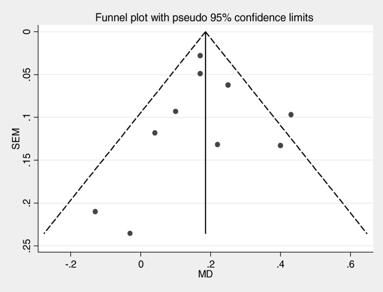 Fig. 9