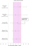 Fig. 3-A