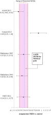Fig. 4-B
