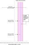 Fig. 4-A