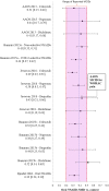 Fig. 2-A