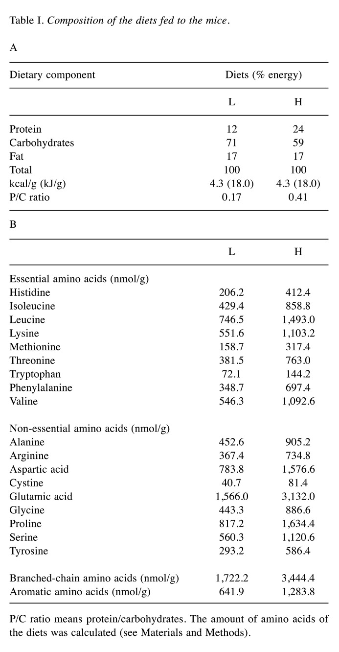 graphic file with name in_vivo-35-1556-i0001.jpg