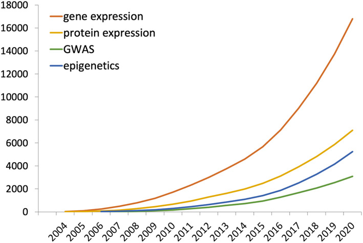 FIGURE 6