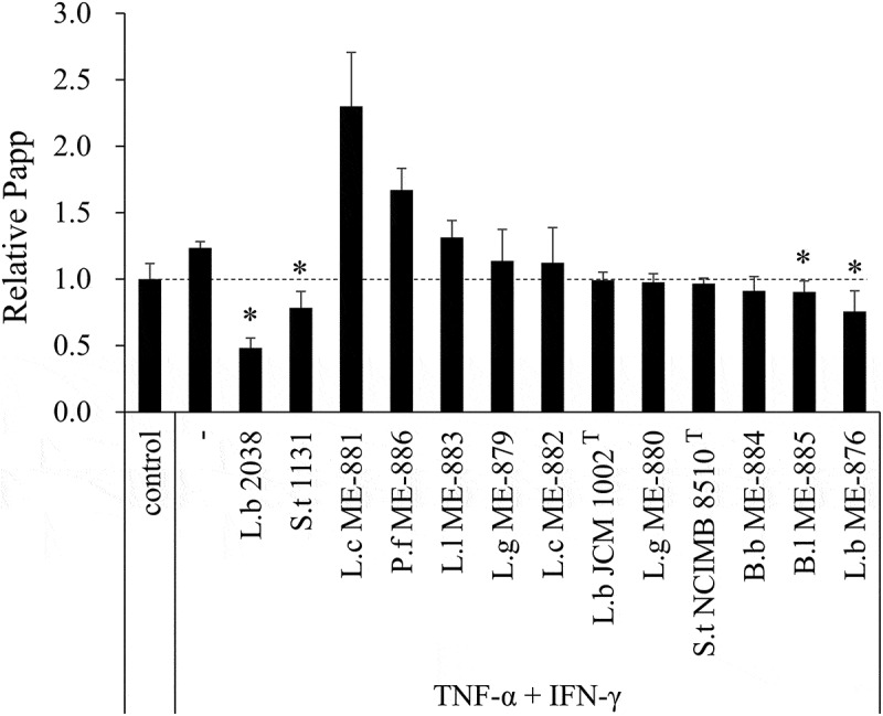 Figure 6.