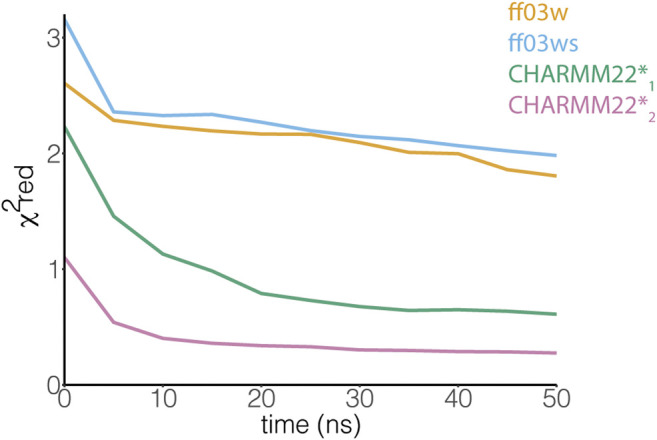 FIGURE 3