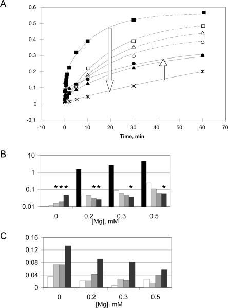 FIGURE 4.