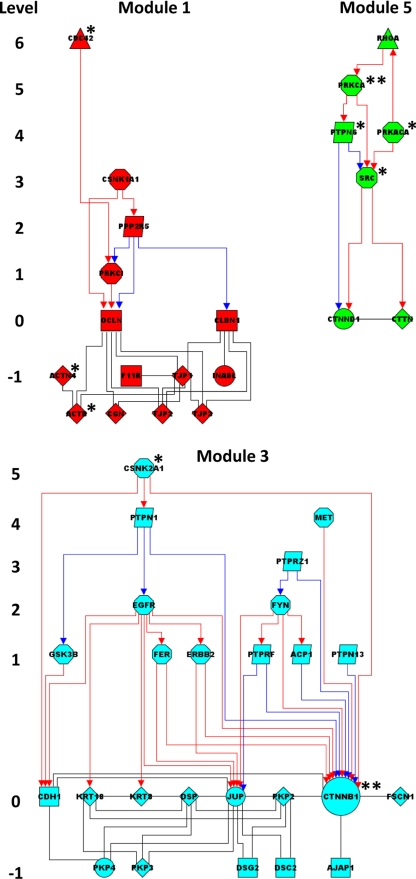 Figure 9.