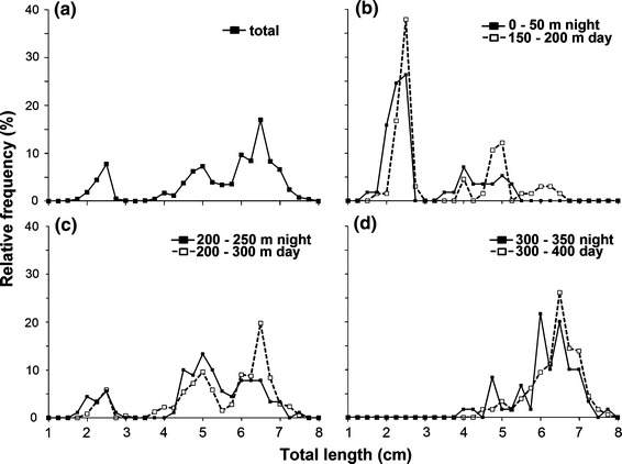 Fig. 3