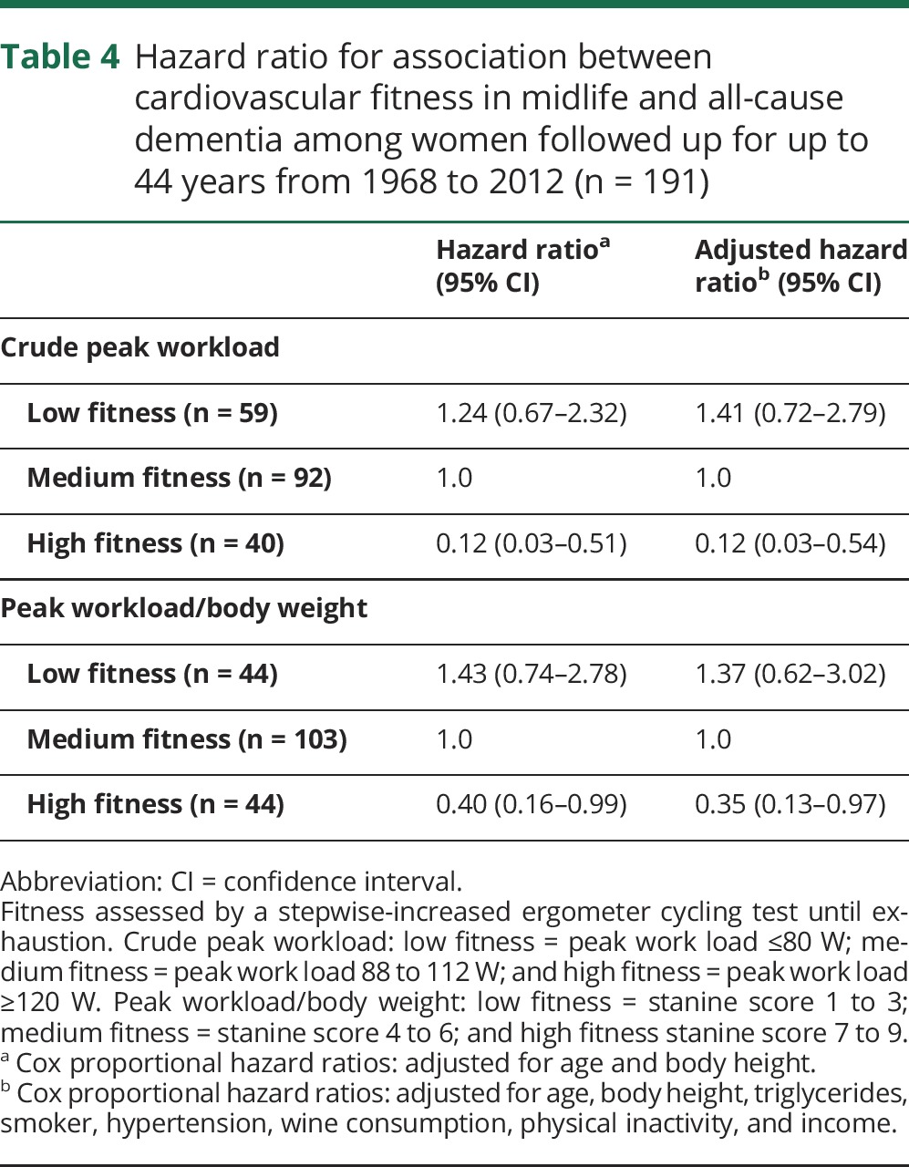 graphic file with name NEUROLOGY2017833673TT4.jpg