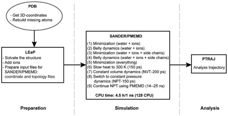 Fig. 10