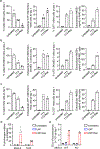 Extended Data Fig. 2.