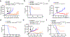 Figure 4 |