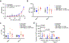 Extended Data Fig. 4.
