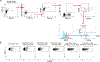 Extended Data Fig. 8.
