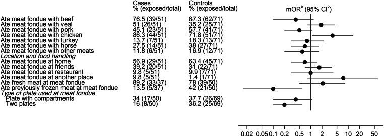 Fig. 3